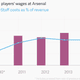 Image for article titled The Premier League’s blockbuster broadcast deal is great for players, not so great for fans
